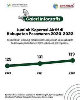 Cooperatives in Pesawaran Regency are increasingly active 🏢