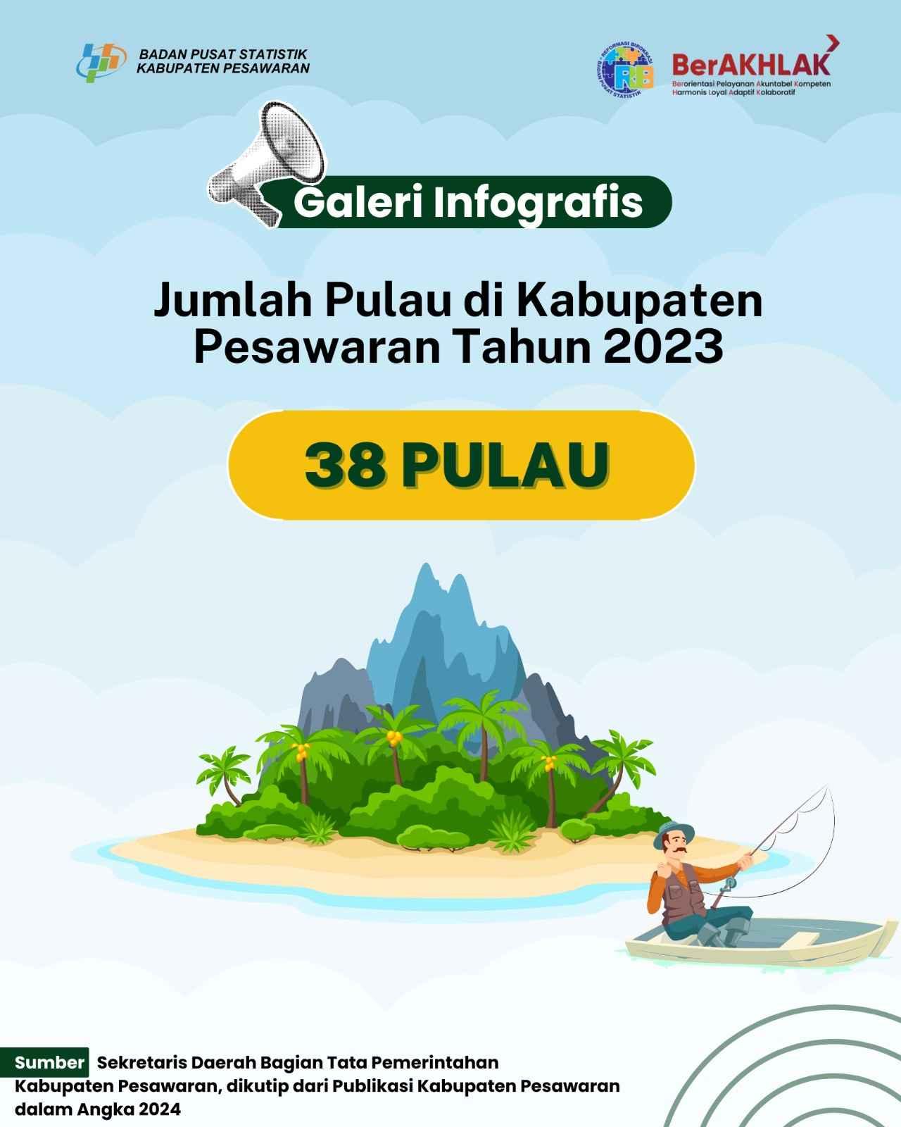 Pesona Bentang Alam dan Pariwisata Pesawaran