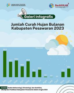 Curah Hujan Bulanan Kabupaten Pesawaran 2023